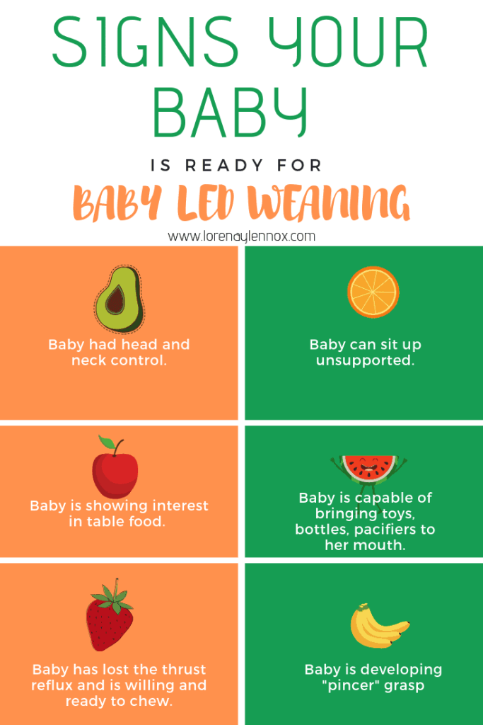 When to Start Baby Led weaning